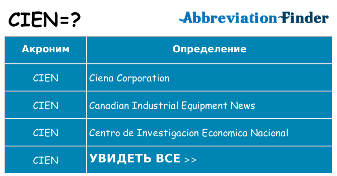 Что означает аббревиатура cien