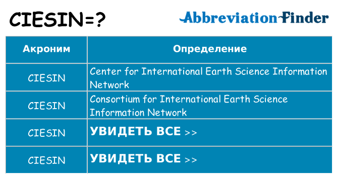 Что означает аббревиатура ciesin