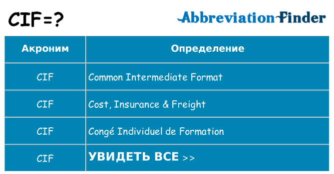 Что означает аббревиатура cif