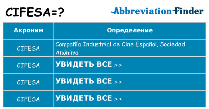 Что означает аббревиатура cifesa