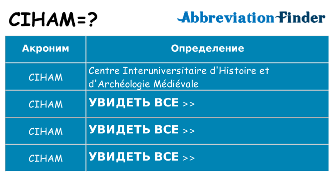 Что означает аббревиатура ciham