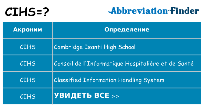Что означает аббревиатура cihs