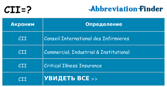 Что означает аббревиатура cii