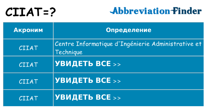 Что означает аббревиатура ciiat