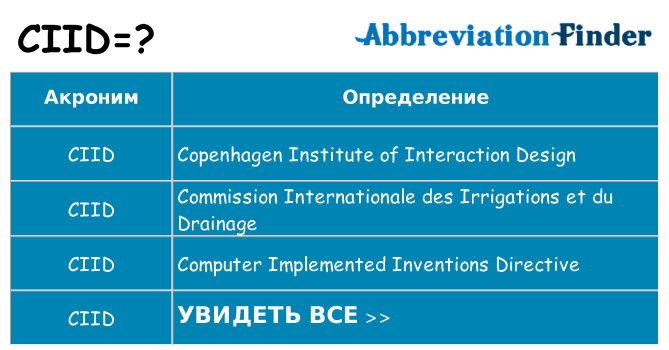 Что означает аббревиатура ciid