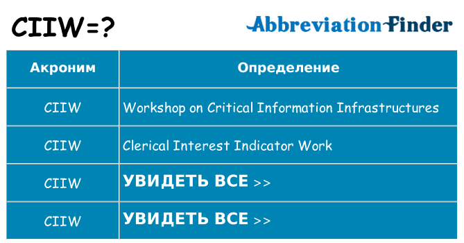 Что означает аббревиатура ciiw