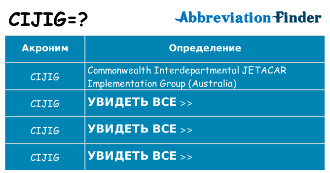 Что означает аббревиатура cijig