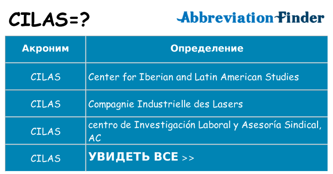 Что означает аббревиатура cilas