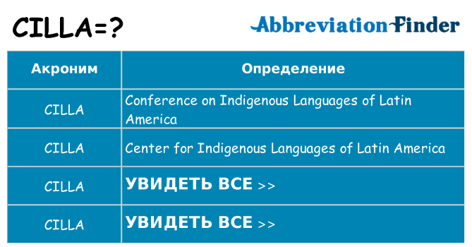 Что означает аббревиатура cilla