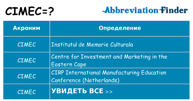 Что означает аббревиатура cimec