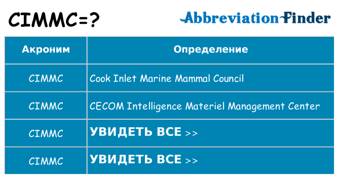 Что означает аббревиатура cimmc