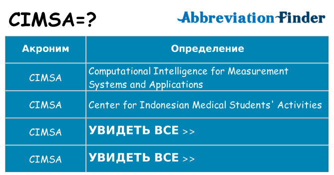 Что означает аббревиатура cimsa