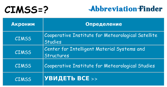 Что означает аббревиатура cimss