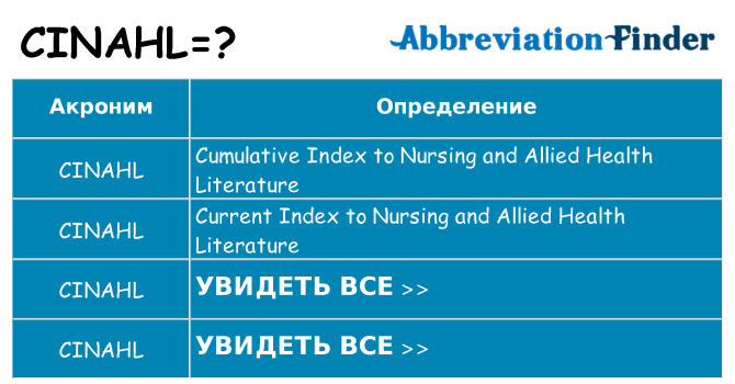 Что означает аббревиатура cinahl
