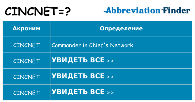 Что означает аббревиатура cincnet