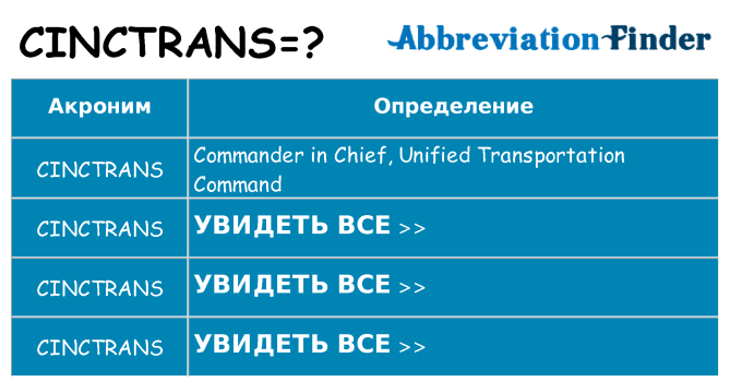Что означает аббревиатура cinctrans