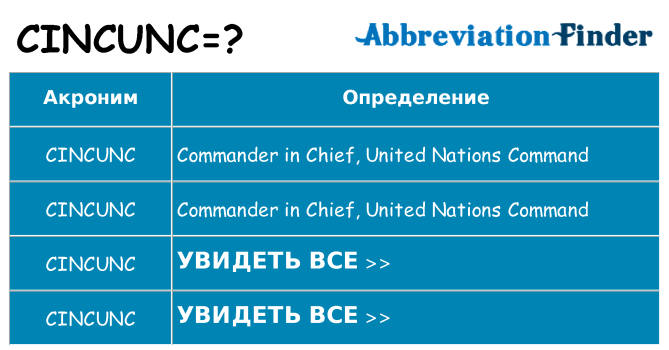 Что означает аббревиатура cincunc