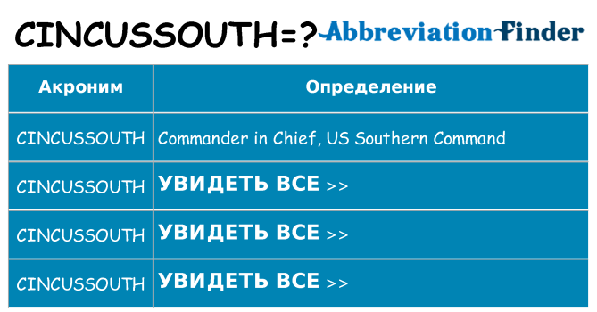 Что означает аббревиатура cincussouth