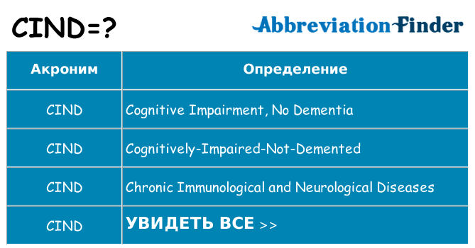 Что означает аббревиатура cind