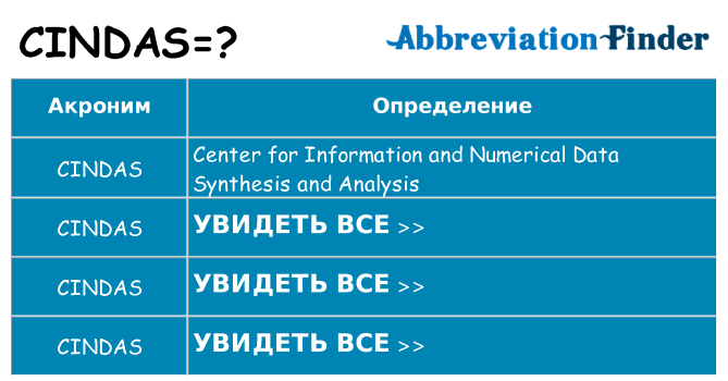 Что означает аббревиатура cindas