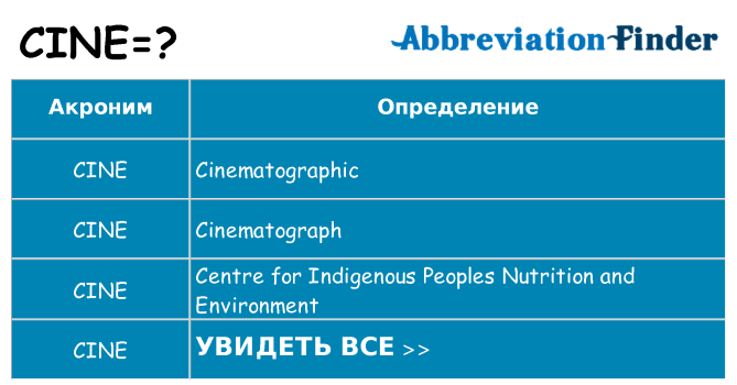 Что означает аббревиатура cine