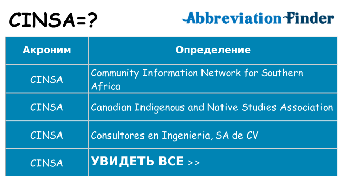 Что означает аббревиатура cinsa