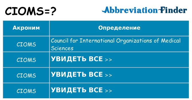 Что означает аббревиатура cioms