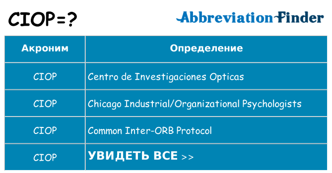 Что означает аббревиатура ciop