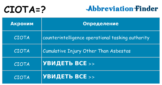 Что означает аббревиатура ciota