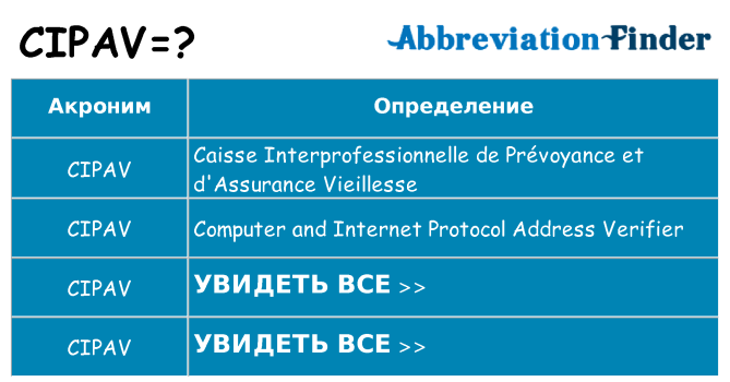 Что означает аббревиатура cipav