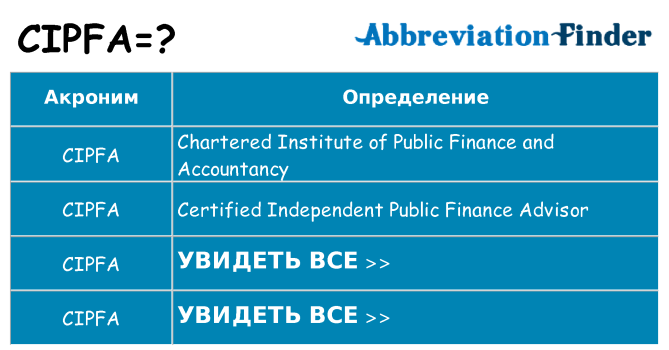 Что означает аббревиатура cipfa