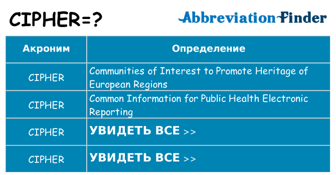 Что означает аббревиатура cipher