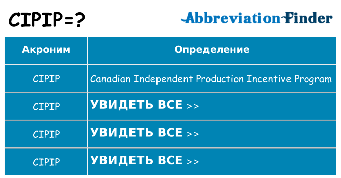 Что означает аббревиатура cipip