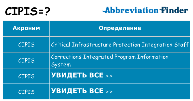 Что означает аббревиатура cipis