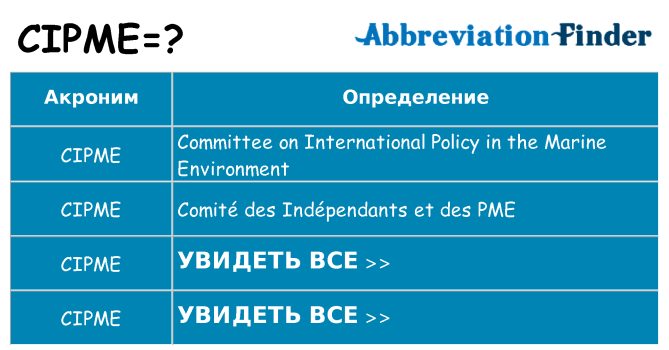 Что означает аббревиатура cipme