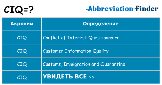 Что означает аббревиатура ciq