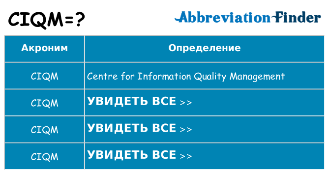 Что означает аббревиатура ciqm