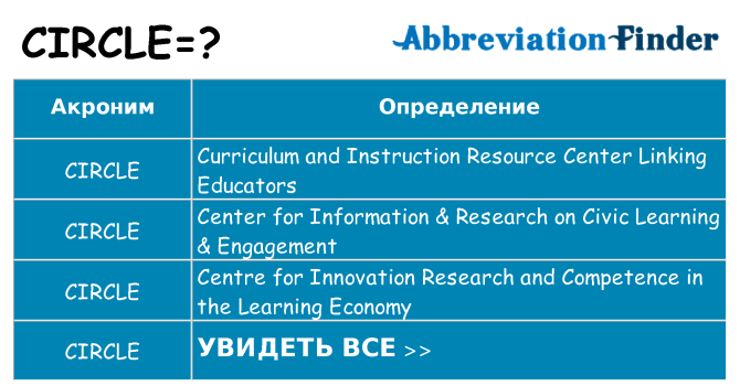 Что означает аббревиатура circle