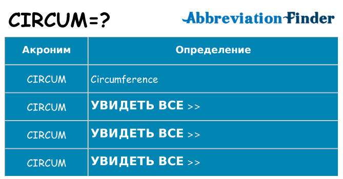 Что означает аббревиатура circum