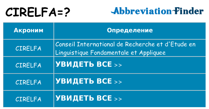 Что означает аббревиатура cirelfa