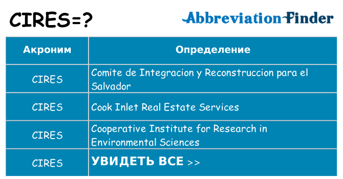 Что означает аббревиатура cires