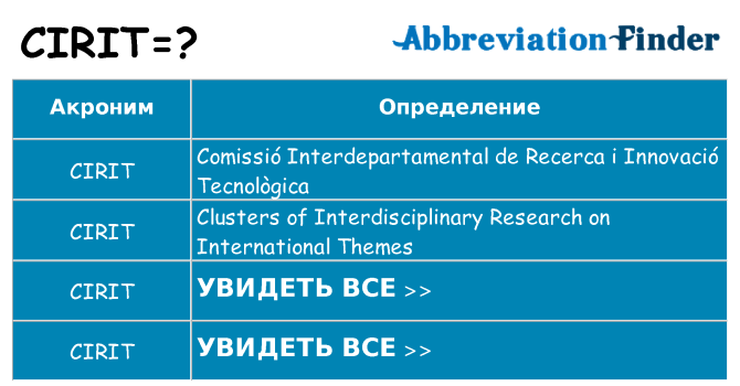 Что означает аббревиатура cirit