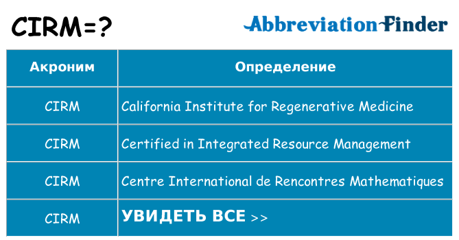 Что означает аббревиатура cirm