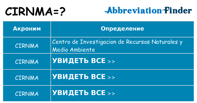 Что означает аббревиатура cirnma