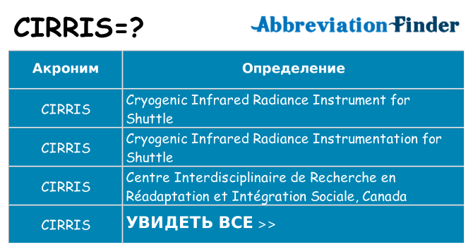 Что означает аббревиатура cirris