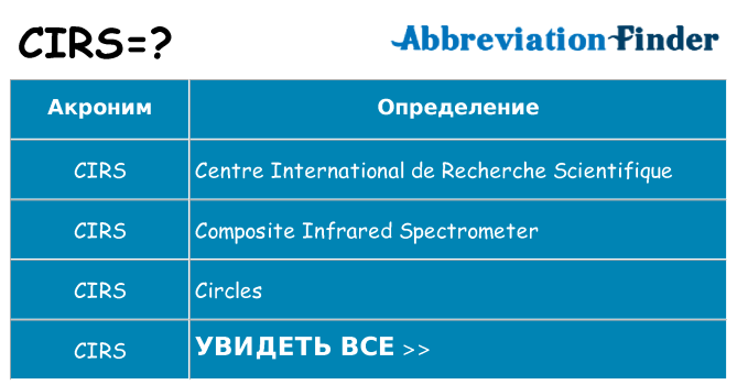Что означает аббревиатура cirs
