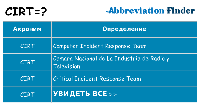Что означает аббревиатура cirt