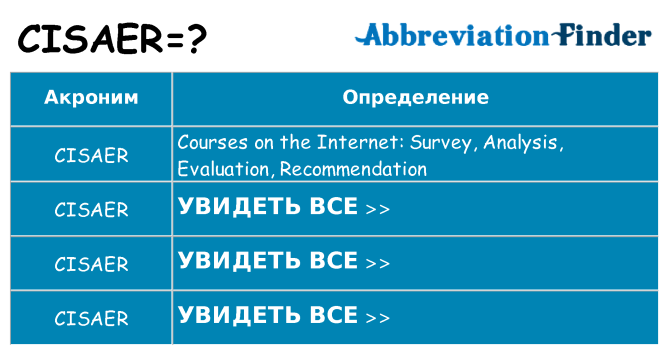 Что означает аббревиатура cisaer
