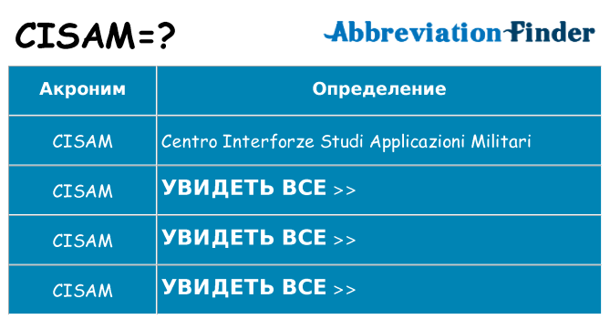 Что означает аббревиатура cisam