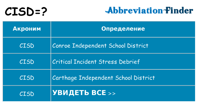 Что означает аббревиатура cisd